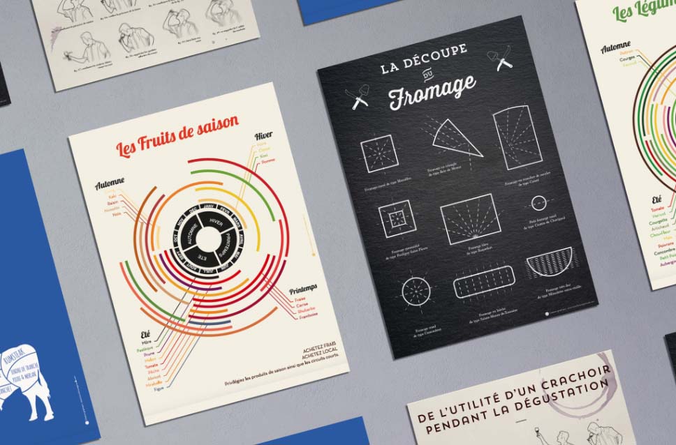 Notre proff of concept la boutique graphique Notre proof of concept : la boutique graphique
